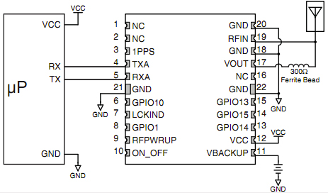The Linx Technologies RXM-GPS-SG-B GPS receiver module Linx Technologies RXM-GPS-SG-B GPS receiver module